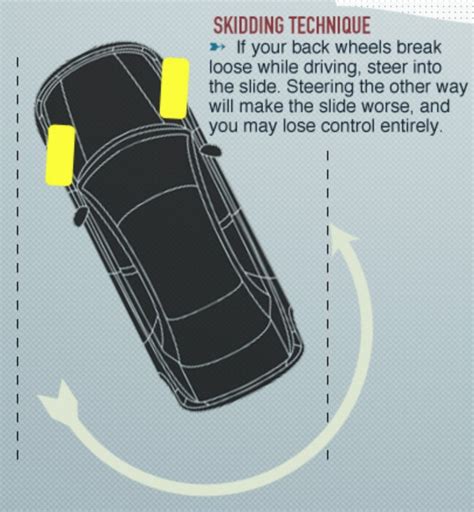 do yu steer in direction of skid|how to handle a skid speed.